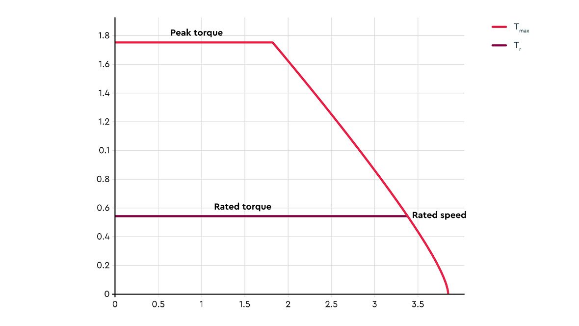 drva_diagramm_faqs_web