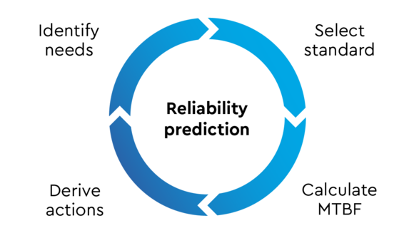 Infographic Circuit reliability analysis