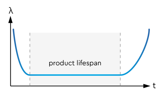 Graphic Lifetime Product